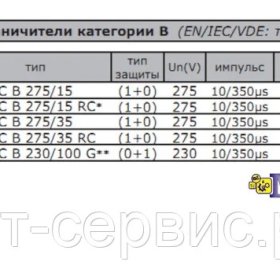 Ограничители перенапряжения ETITEC B (EN/IEC/VDE: тип T1/класс I/категория B)