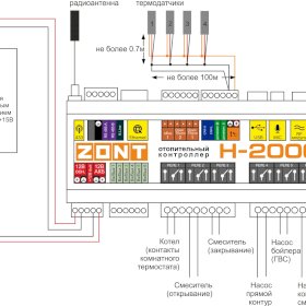 Модуль GSM ZONT H-2000, для управления котельным оборудованием, ЭВАН