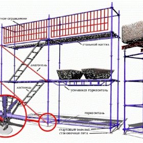 Леса строительные клиновые