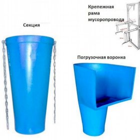 Мусоропровод строительный пластиковый