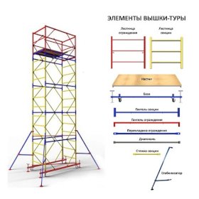 Аренда вышки-тура