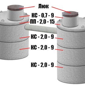 Сливная яма из жб кольца V-3.21