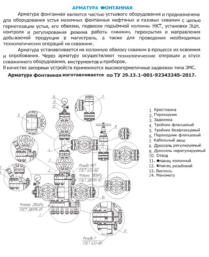 Фонтанная арматура для нефтяных и газовых скважин схема