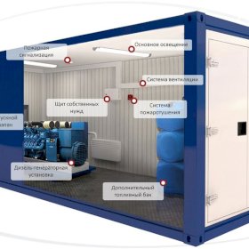 Блок-контейнер для генератора БКСИ 3000х2200х2200 мм 